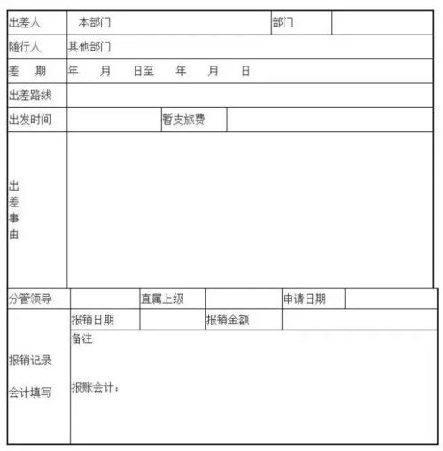 差旅報銷制度(差旅費報銷制度)