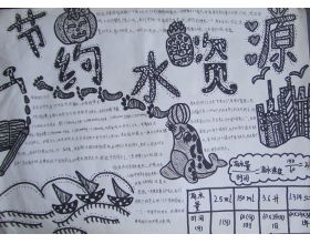 保護水資源 關于保護水資源作文400字(關于保護水資源的作文)