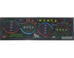 新新事作文開頭結(jié)尾