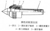 關(guān)于鉗工技師論文(鉗工技師論文)
