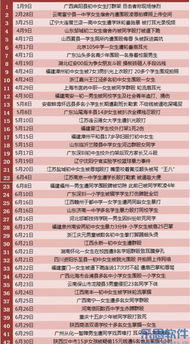 關(guān)于關(guān)于校園傷害事件的調(diào)查報告(關(guān)于校園傷害事件的調(diào)查報告)