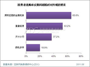 關(guān)于購買照相機請示(關(guān)于購買請示)