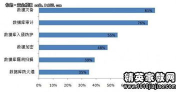 審計(jì)調(diào)研報(bào)告(審計(jì)調(diào)研報(bào)告)