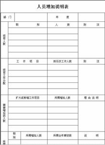 人員增加說明表(關(guān)于增加人員的請(qǐng)示)