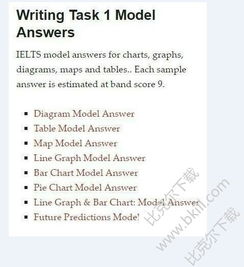 雅思大作文part2開頭段寫得長
