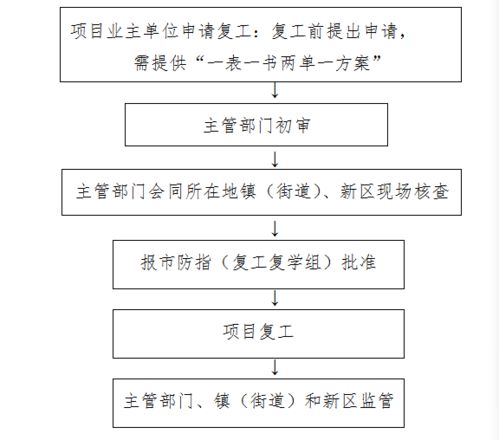 建設(shè)單位復(fù)工申請報告(復(fù)工申請報告)