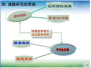小課題的開題報告(小課題開題報告)
