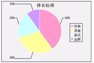 大學(xué)生購買衣服品牌調(diào)查報告(女生如何購買衣服)