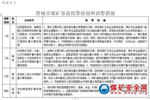 礦山安全事故應(yīng)急預案范文(礦山應(yīng)急預案范文)