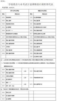 自考專(zhuān)升本科目考試有免考的專(zhuān)業(yè)嗎