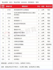 ?？谱钥急究茣?huì)計(jì)專業(yè)課程