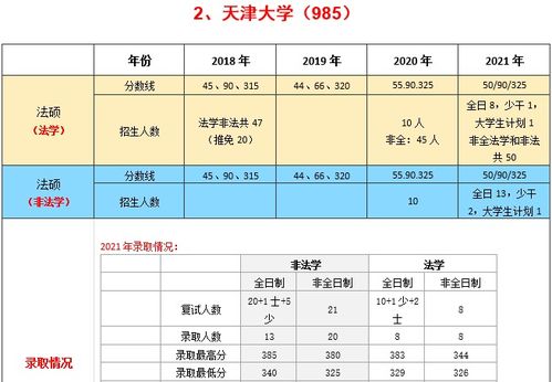 自考本科雙非研究生