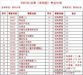 2018鄭州大學自考本科專業(yè)