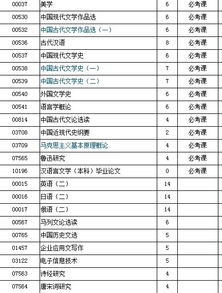 江蘇省漢語言文學(xué)本科自考科目表