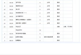 江蘇省會(huì)計(jì)自考本科分?jǐn)?shù)要求