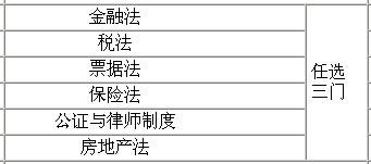 自考本科課程免考什么意思