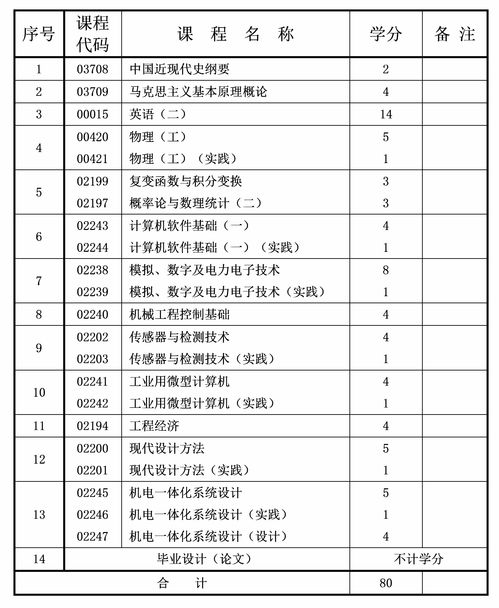 蘇大自考本科機械電子工程