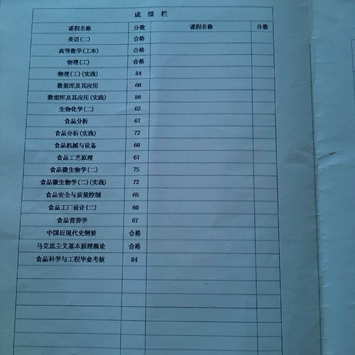 自考本科食品專業(yè)課程