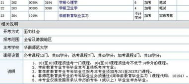 學(xué)前教育專業(yè)自考本科需要考那些科目