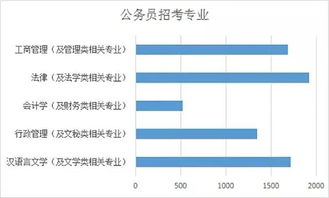 新疆公務(wù)員自考本科