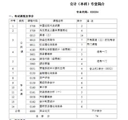 自考會(huì)計(jì)?？评m(xù)本科