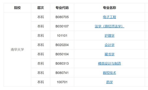 南華大學(xué)自考本科費用