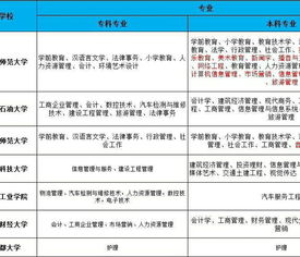 網(wǎng)絡(luò)教育和自考本科區(qū)別