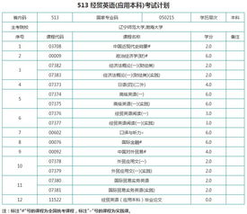 2017福建英文本科自考