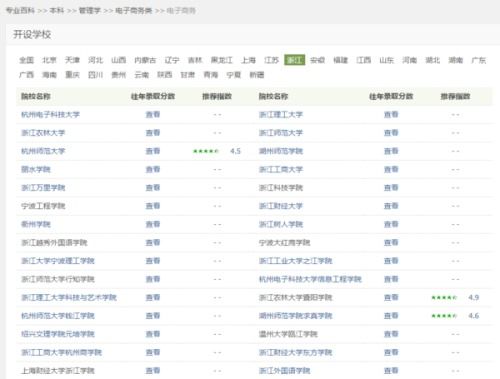 寧波大學(xué)自考本科電子商務(wù)