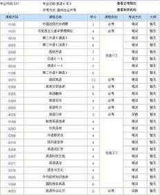 自考本科英語專業(yè)報哪個學校