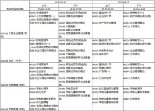 2020河南自考本科科目