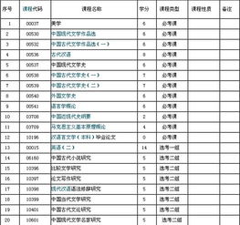 有自考本科段不需要加考的嗎