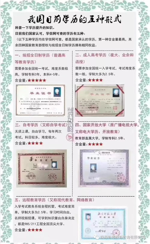 自考本科的含金量認可不