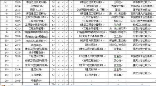 自考本科工程造價(jià)科目有哪些