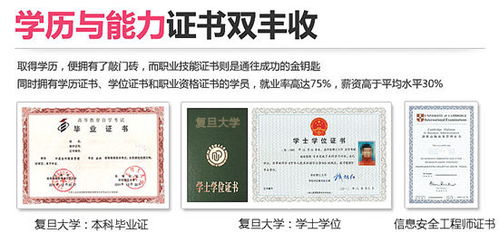 自考本科生考上復旦大學的嗎