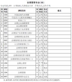 會(huì)展管理自考本科考試計(jì)劃表