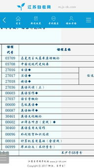 自考本科英語難不難