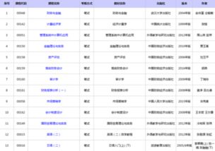 沒念高中自考本科