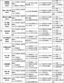十月本科自考科目安排