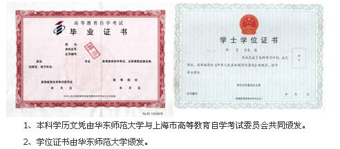 華東師大自考本科畢業(yè)