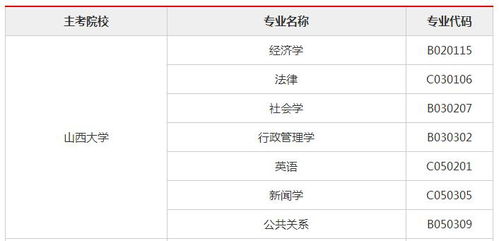山西成人自考本科的親身經歷