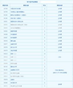 自考本科金融學(xué)有哪些課程