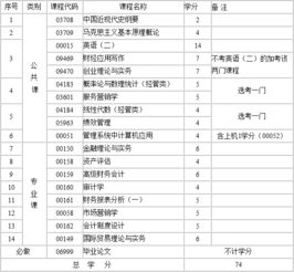 江西自考會計(jì)本科報(bào)名時間2015