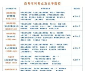 中國大專畢業(yè)生自考本科生招生網(wǎng)