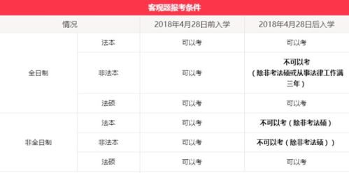 成人自考本科可以考法考嗎