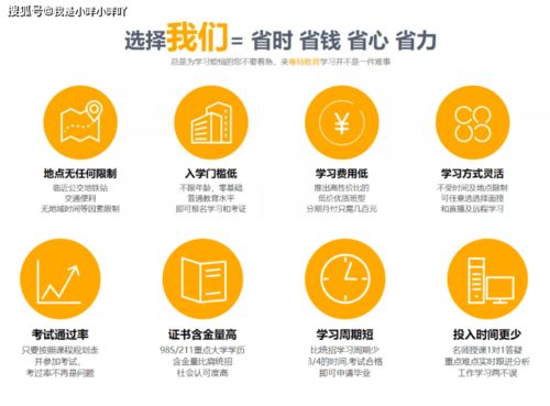 本科自考11門課目