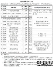 國(guó)際貿(mào)易本科自考電子書