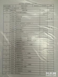 遼寧省自考本科會計