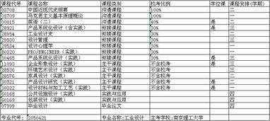 工業(yè)設(shè)計自考本科教材