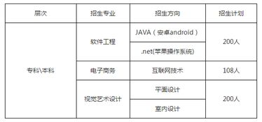 長(zhǎng)沙本科自考報(bào)考時(shí)間
